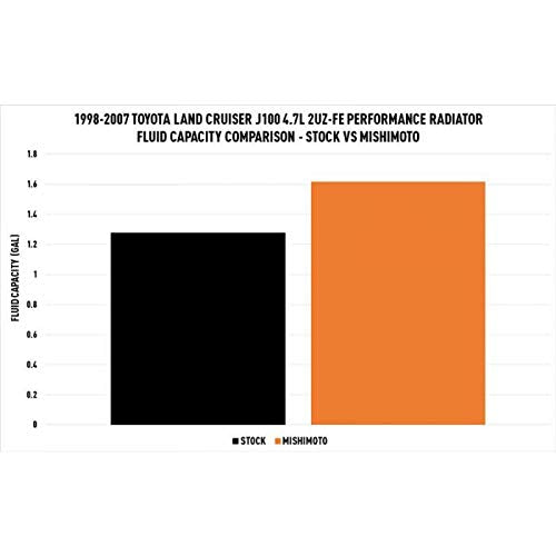 MISHIMOTO MMRAD-LCR-99 Mishimoto MMRAD-LCR-99 Performance Aluminum Radiator, Compatible with Toyota Land Cruiser J100 (2UZ-FE), 1998-2007
