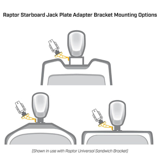 MINN KOTA 1810386 Minn Kota Jack Plate Adapter Bracket for Raptor – Starboard, 8" Setback, 6" Rise, White