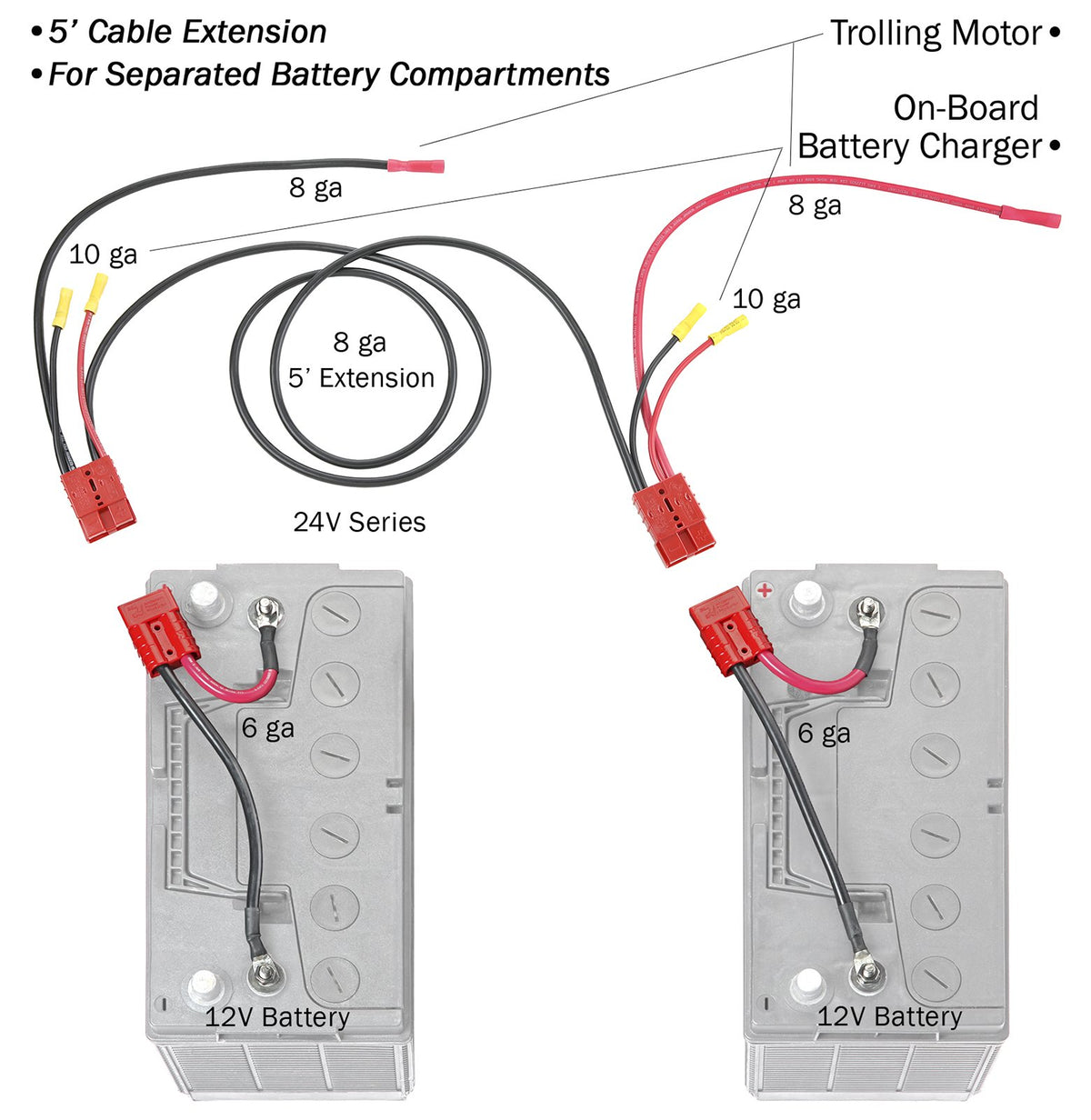 CONNECT EASE RCE24VB5CHK Connect-Ease 24V Trolling Motor Connection Kit RCE24VB5CHK | 5-Foot Series Connector for Two 12V Separated Batteries with Onboard Charging Charger Leads | Marine Grade Wires | Batteries NOT Included