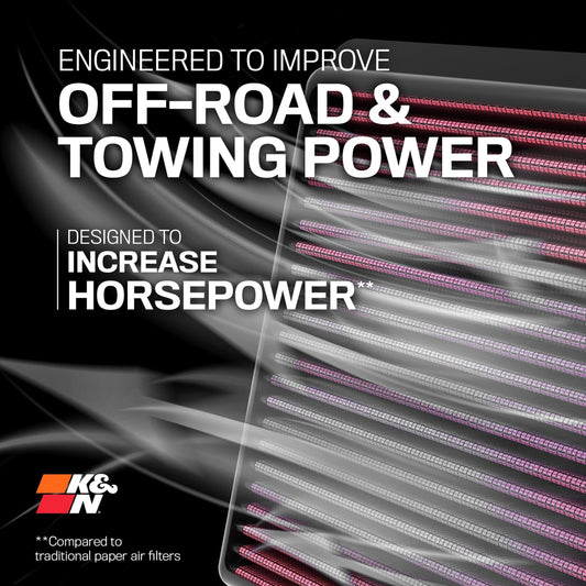 K&N FILTER 33-2114 K&N High-Flow Original Lifetime Engine Air Filter: Increase Power: Premium, Washable: Compatible with 1996-2006 JEEP: Wrangler, TJ, 33-2114