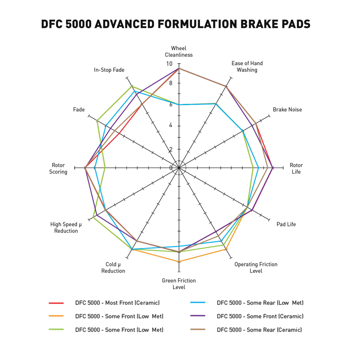 Dynamic Friction 1551-2306-01 DFC Rear 5000 Advanced Brake Pads