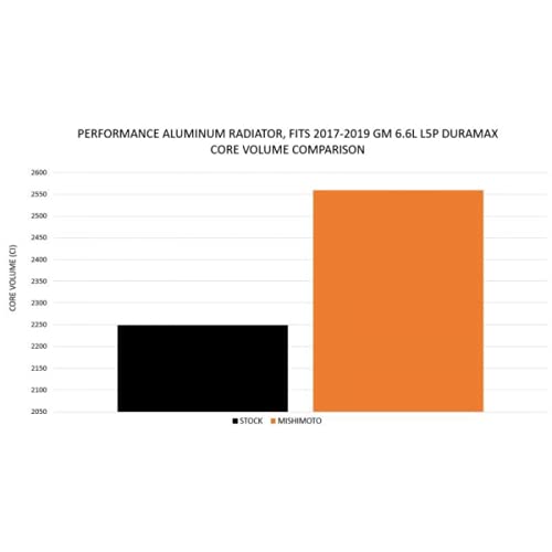MISHIMOTO MMRAD-DMAX-17 Mishimoto MMRAD-DMAX-17 Performance Aluminum Radiator, fits Chevrolet/GMC 6.6L Duramax 2017-2019