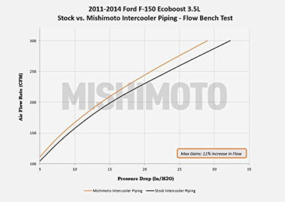 MISHIMOTO MMICP-F150-11KP Mishimoto MMICP-F150-11KP Intercooler Pipe Kit Compatible With Ford F-150 3.5 EcoBoost 2011-2014 Polished