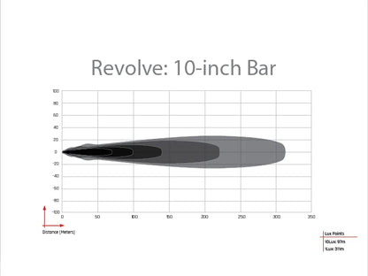Rigid Industries 410613 Rigid 410613 Revolve 10 Inch LED Light Bar with White Backlight
