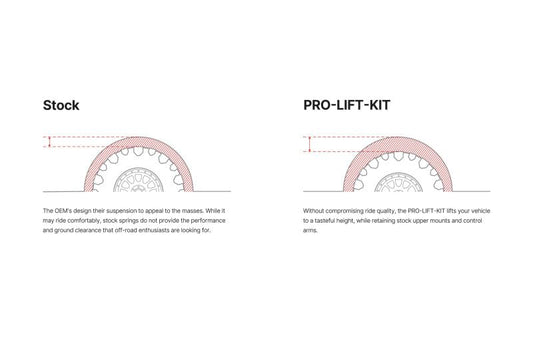EIBACH E30-27-012-02-22 Eibach E30-27-012-02-22 PRO-LIFT-KIT SPRINGS (FRONT & REAR