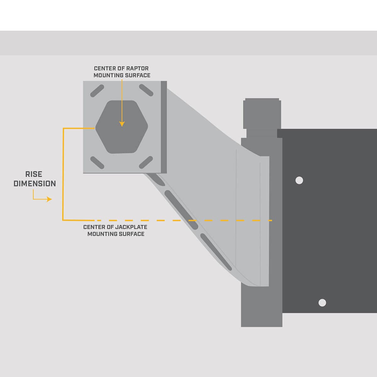 MINN KOTA 1810387 Minn Kota Jack Plate Adapter Bracket for Raptor – Port, 8" Setback, 6" Rise, White