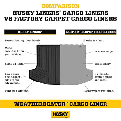 Husky Liners 22091 Cargo Liner
