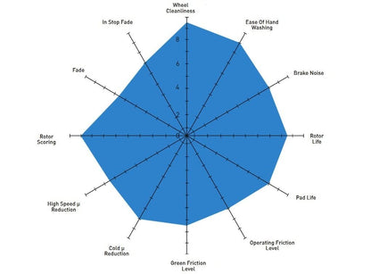 Dynamic Friction 1600-1989-11 DFC Rear 5000 Euro Ceramic Brake Pads