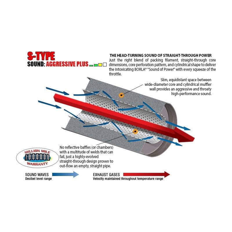 BORLA 140798 Borla 140798 S-Type Cat-Back Exhaust System 2.75 in. Pipe Into Single 3.5 in. Pipe 5 in. Single Round Rolled Angle Cut Long Tip Truck Side Exit T-304 Stainless Steel S-Type Cat-Back Exhaust System