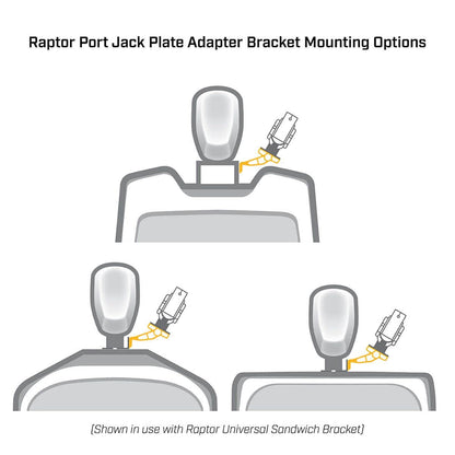 MINN KOTA 1810363 Minn Kota Jack Plate Adapter Bracket for Raptor – Port, 2" Setback, 6" Rise, Black