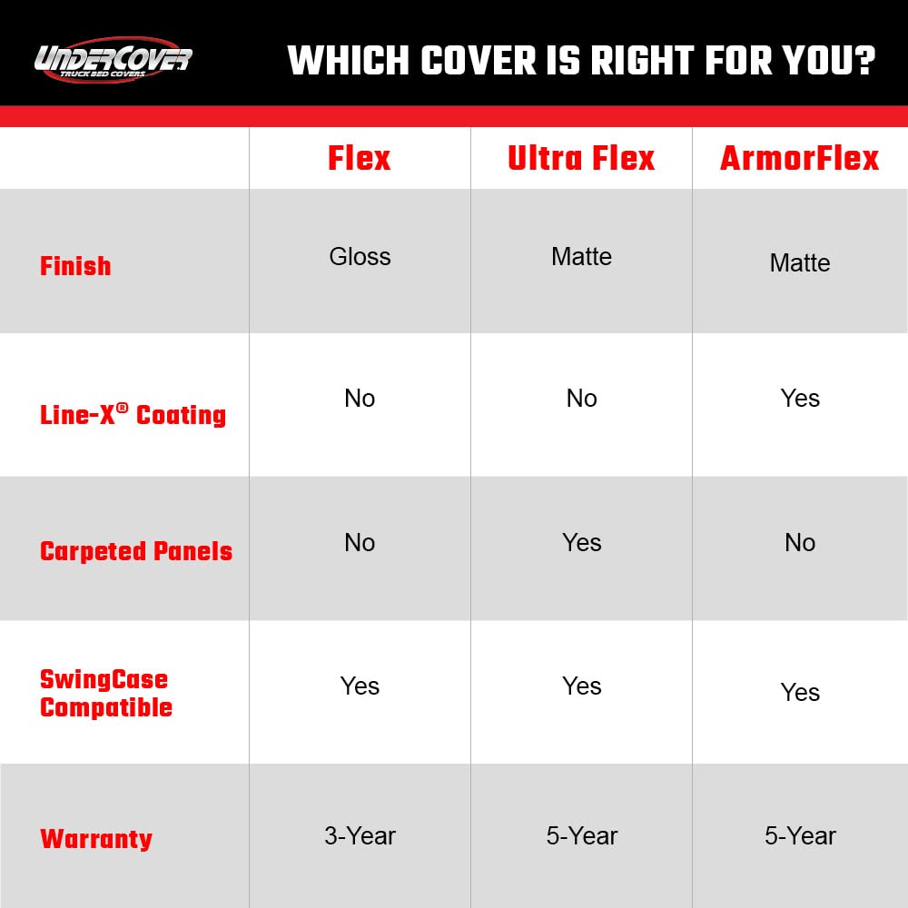UNDERCOVER UX32013 RealTruck Undercover Ultra Flex Hard Folding Truck Bed Tonneau Cover – UX32013 – Fits 2019-2025 Dodge Ram 1500 w/Multi-Function Tailgate (w/o RamBox) 6' 4" Bed (76.3")