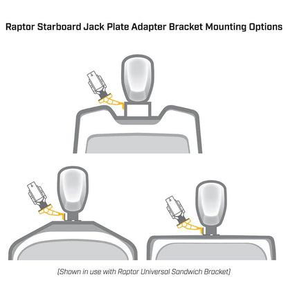 MINN KOTA 1810367 Minn Kota Jack Plate Adapter Bracket for Raptor – Starboard, 2" Setback, 6" Rise, White