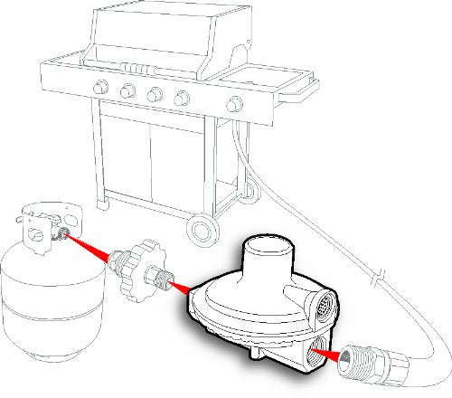 CAMCO 59013 Camco 59013 Single Stage Propane Low Press Regulator