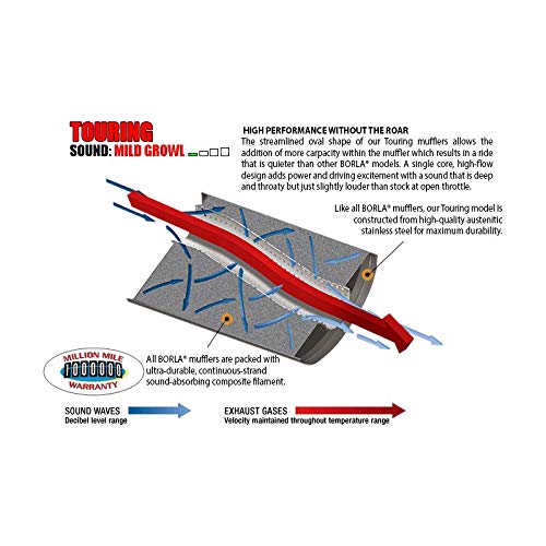 BORLA 140897 BORLA 140897 Cat-Back Performance Exhaust System for 2021-2023 Ford Bronco 2.3L 4 Cyl. Automatic/Manual Transmission 4 Wheel Drive 2 & 4 Door. High Clearance Climber System.