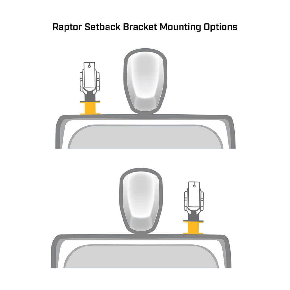 MINN KOTA 1810375 Minn Kota 1810375 RAPTOR 3' SETBACK BRACKET WHITE