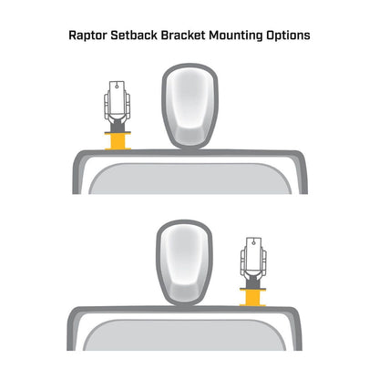 MINN KOTA 1810375 Minn Kota 1810375 RAPTOR 3' SETBACK BRACKET WHITE