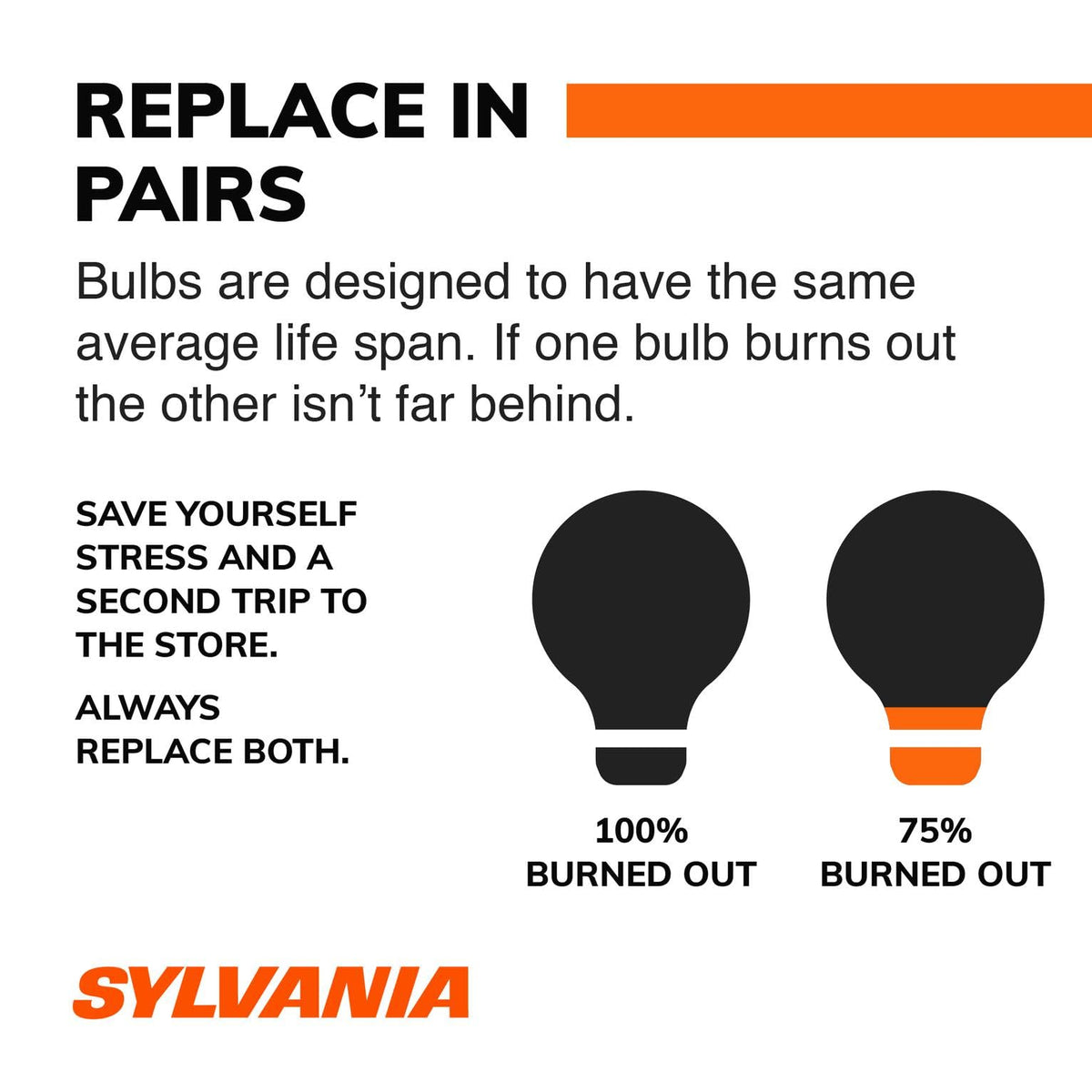 SYLVANIA 31064 SYLVANIA 1157 LED White Automotive Mini Bulb, 2 Bulbs