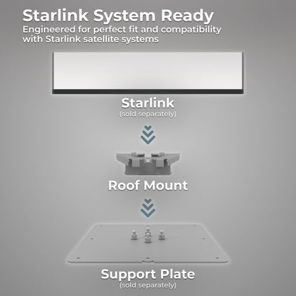 WINEGARD SDWDGMT Winegard Starlink SDWDGMT Standard Metal Roof Mount Kit - Satellite Antenna Base with Corrosion‑Resistant Hardware & Adjustable Bracket - Secure High‑Performance Outdoor Install - Black