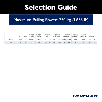 LEWMAR 6671011108-138 Lewmar 12V/700-Watt V1 (002) Gypsy Only for Electric Power/Sailboats 28'-40' with 1/4" G4 Chain, Max Pull 1,653 lbs. - 2020201184