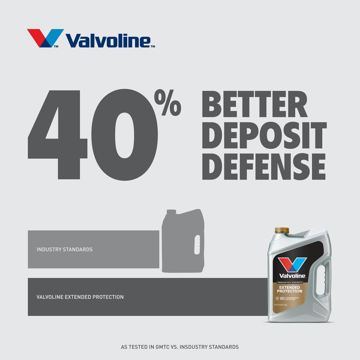 VALVOLINE 891682 Valvoline Extended Protection Full Synthetic Motor Oil SAE 0W-20 1 QT