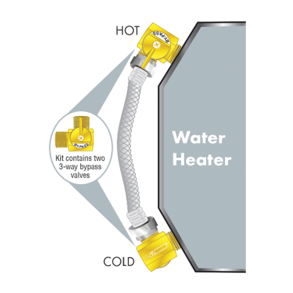CAMCO 35953 Camco Camper/RV Water Heater By-Pass Kit - Designed to By-Pass Camper Water Heater During RV Winterizing - Features 8-Inch Nylon Reinforced Hose with 2 Brass Valves (35953)