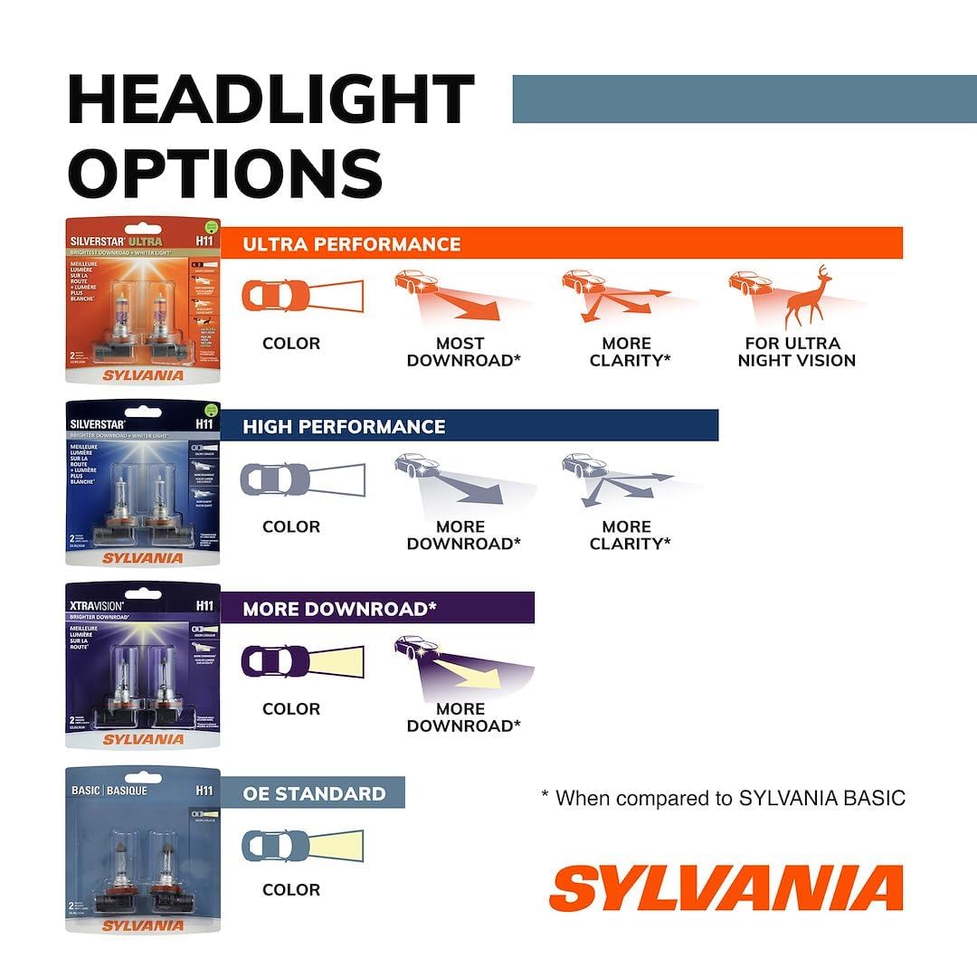 SYLVANIA H5006.BX SYLVANIA - H5006 Basic - High Performance Halogen Bulb, 30834 (1 Pack)