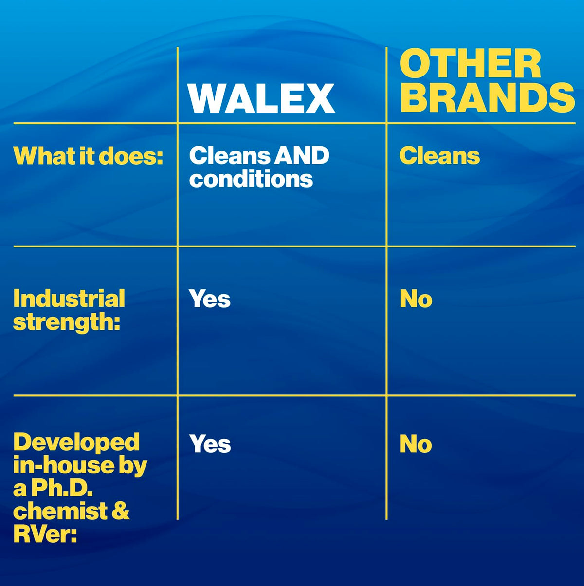 WALEX WALRR32 Walex RV Rubber Roof Cleaner/Conditioner - Removes Dirt, Road Grime, Tree Sap, Bird Droppings & More, Conditions RV Roof After Application; Great for RVs, Campers, Motorhomes, & Trailers, 32 oz