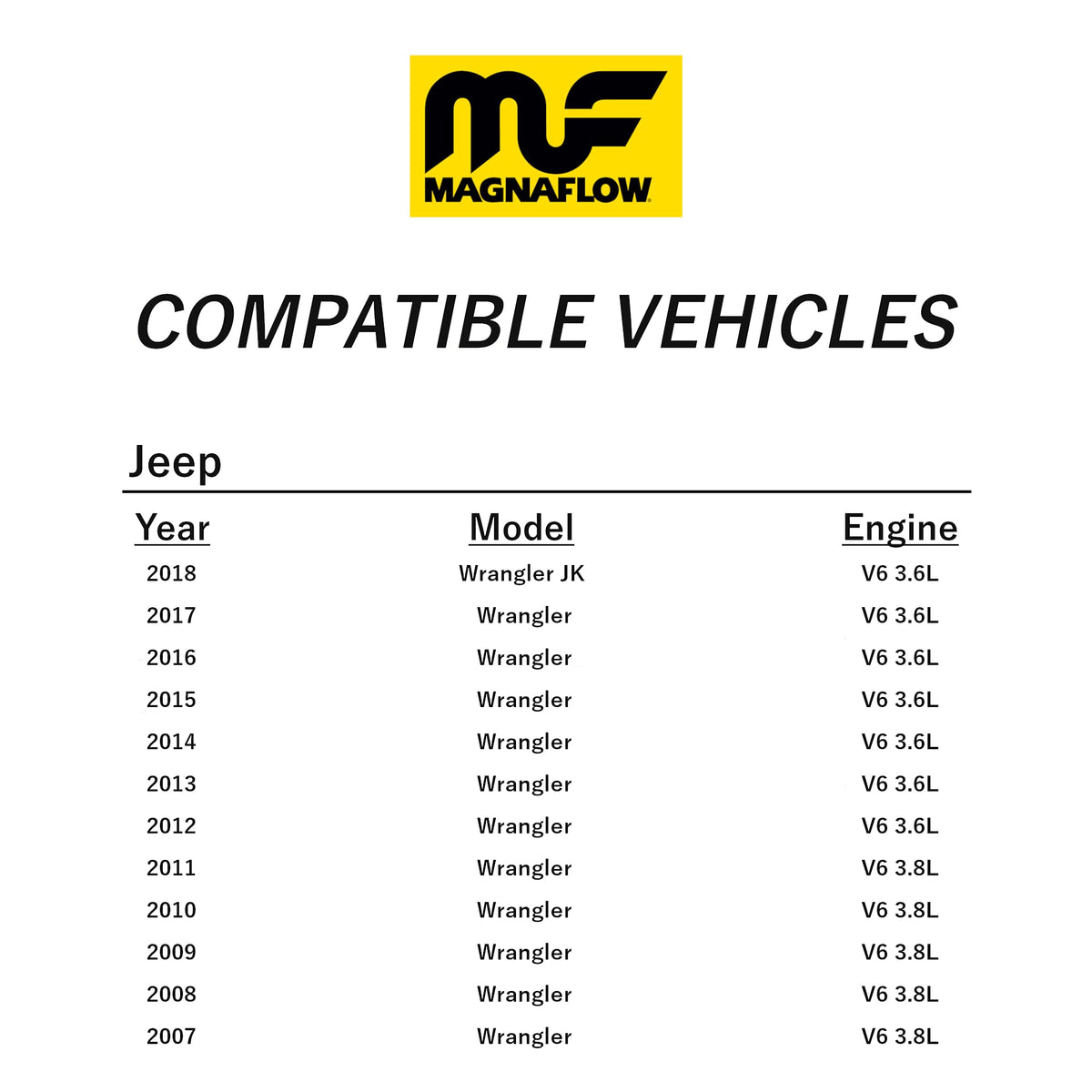 MAGNAFLOW 15160 MagnaFlow Performance Axle Back Exhaust System Kit 15160