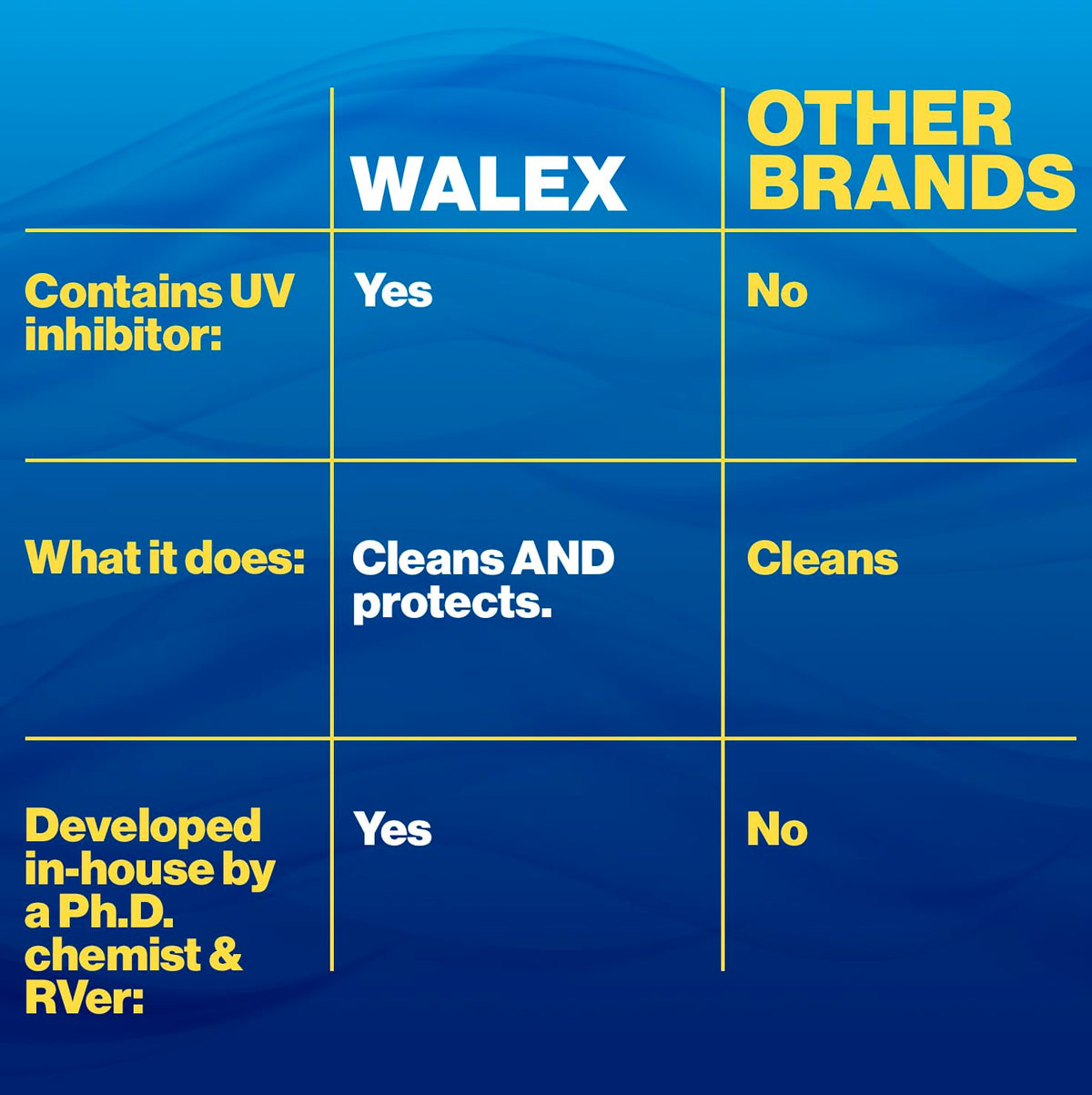 WALEX WALAC64 Walex RV Awning Cleaner - Safe for Vinyl & Fabric, Dissolves Tough Stains, Mold, Mildew, Dirt, Bird Droppings & More; Extends Awning Lifespan for RVs, Campers, Trailers & Motorhomes, 64 oz