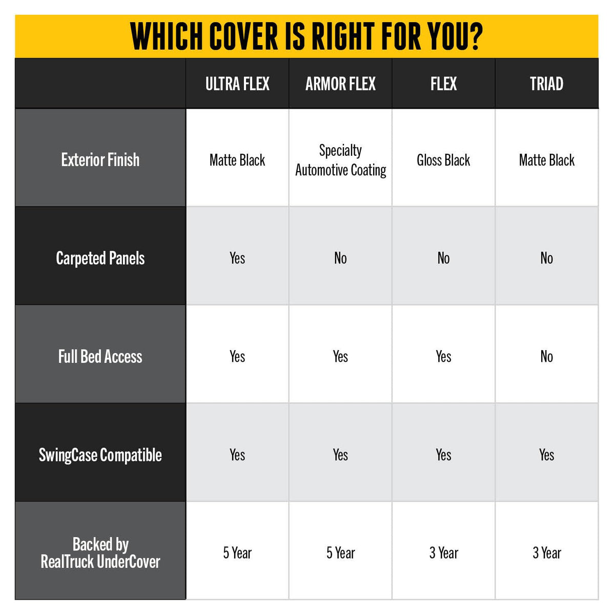 UNDERCOVER TR26030 RealTruck Undercover Triad Hard Folding Truck Bed Tonneau Cover | TR26030 | Fits 2004-2025 Ford F-150 6' 7" Bed (78.9")