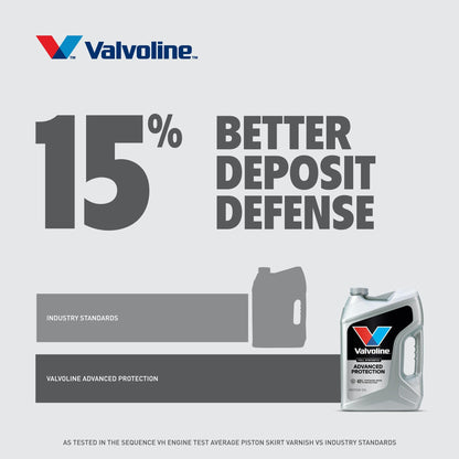 VALVOLINE 881164 Valvoline Advanced Full Synthetic SAE 5W-30 Motor Oil 5 QT