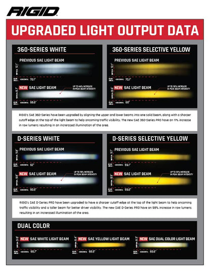 Rigid Industries 50482 RIGID INDUSTRIES D-Series PRO LED Fog Light Pods SAE Yellow Selective/White, Street Legal, Pair