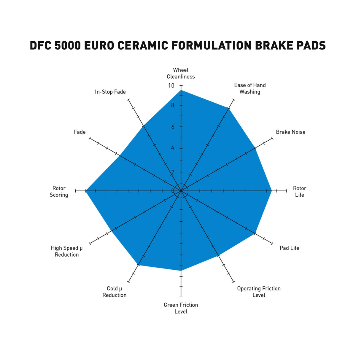 Dynamic Friction 1600-1989-10 DFC Rear 5000 Euro Ceramic Brake Pads