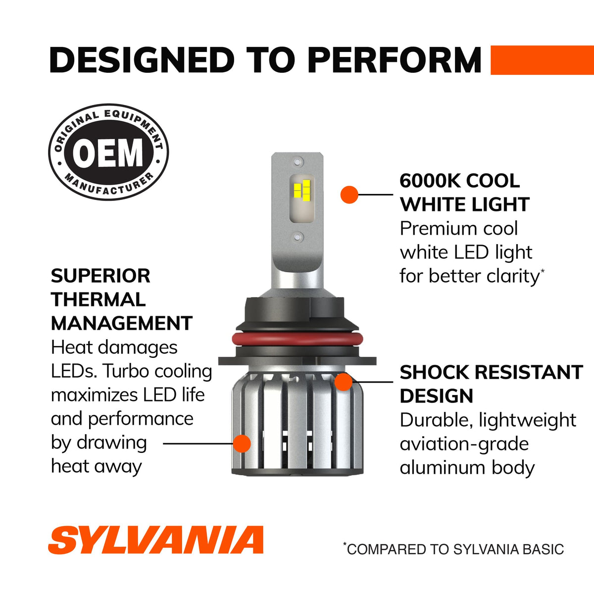 SYLVANIA 9007SL.BX2 Sylvania 9007 LED Powersport Headlight Bulbs for Off-Road Use or Fog Lights - 2 Pack