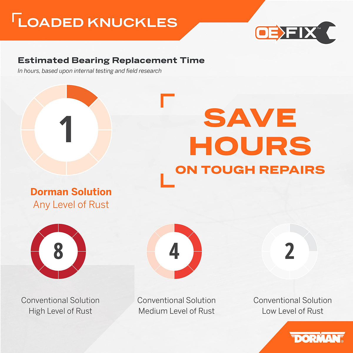 DORMAN 686-432 Dorman 686-432 Front Passenger Side Loaded Steering Knuckle Compatible with Select Honda Models (OE FIX)