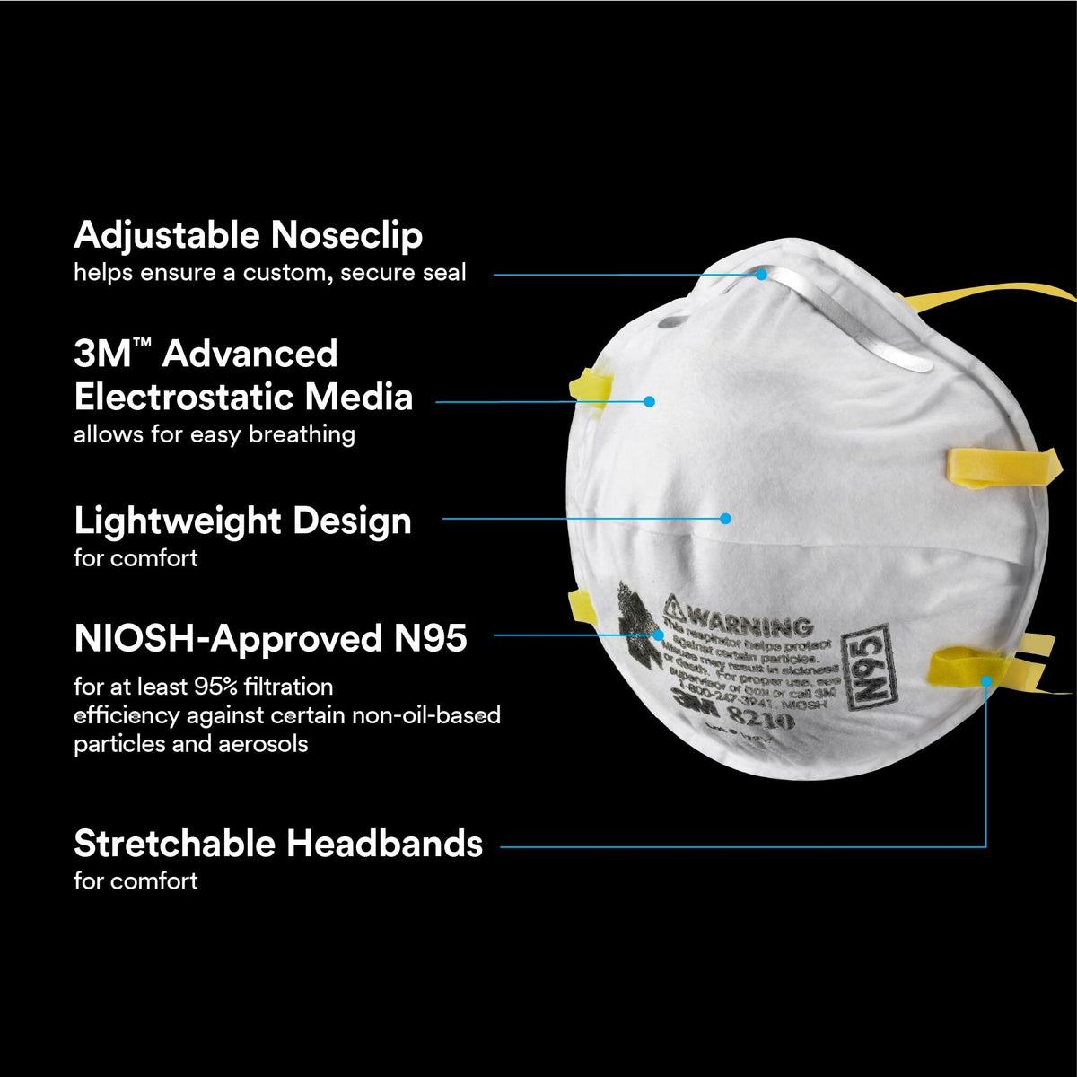 3M 08653 3M N95 Particulate Respirator 8210, Disposable Respirator, 2-Pack