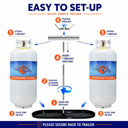FLAME KING KT40MNT Flame King Dual RV Propane Tank Cylinder Rack for RVs and Trailers for 40lb Tanks - KT40MNT (Tanks Sold Separately)
