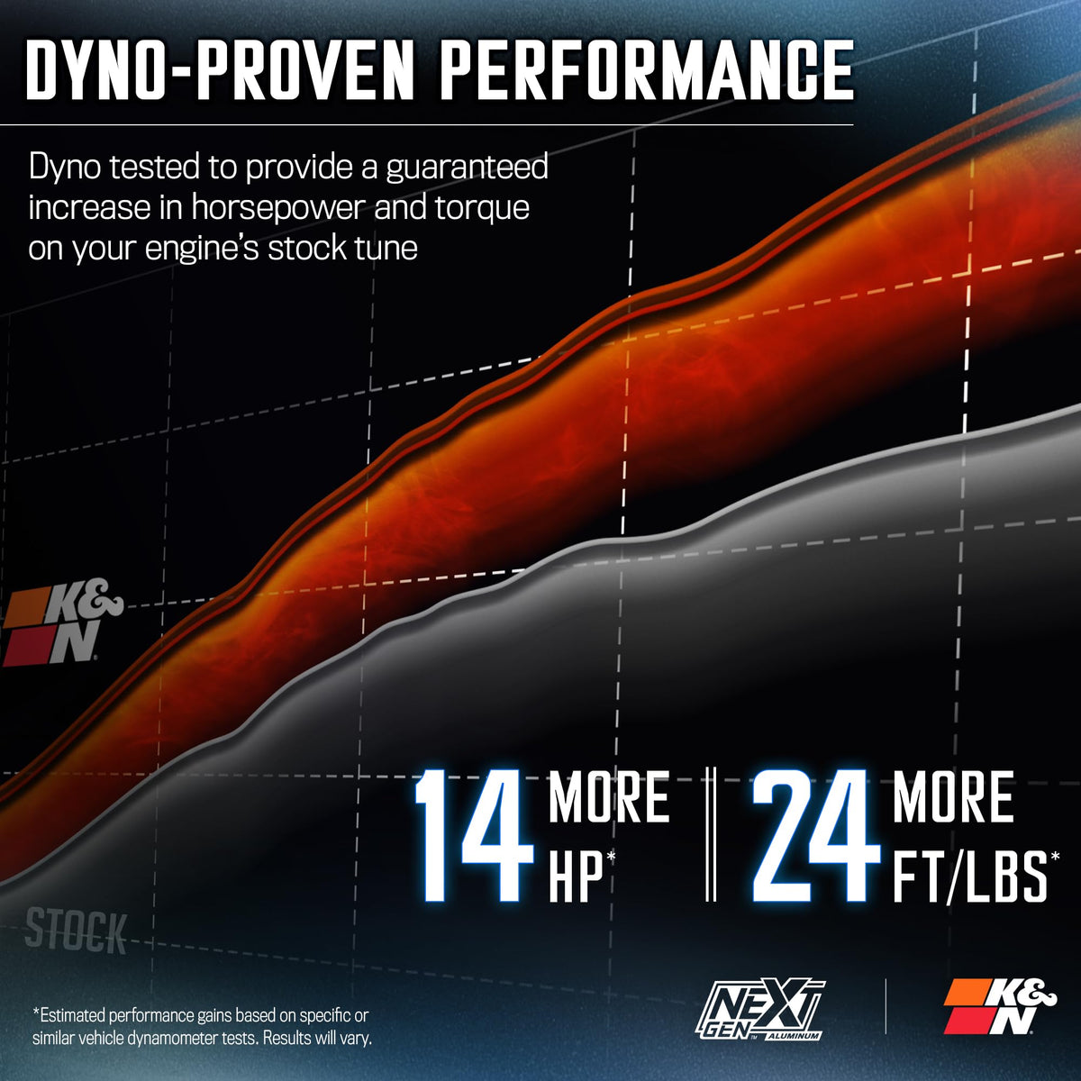 K&N FILTER 70-1564 K&N NextGen Aluminum Cold Air Intake System: High-Flow Cotton Filter: Compatible with 2013-2024 RAM 1500; 1500 Classic; 70-1564