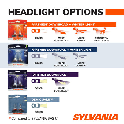 SYLVANIA H11BST.BP SYLVANIA H11B SilverStar Halogen Headlight Bulb, High or Low Beam, 1 Bulb