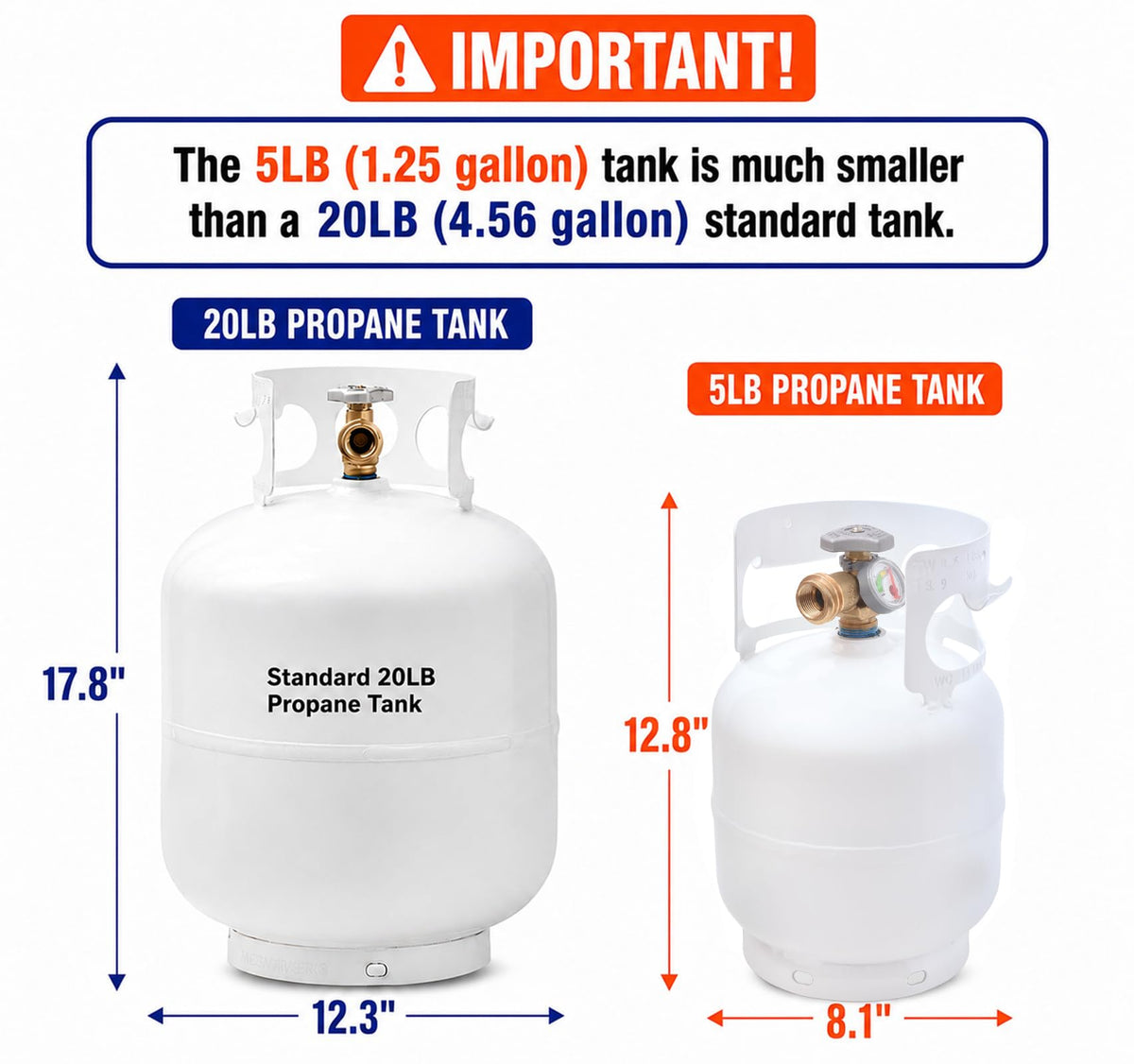 FLAME KING YSN5LB-GAUGE Flame King 5LB (1.25-Gallon Capacity) EMPTY Propane Tank w/Built-in Gauge