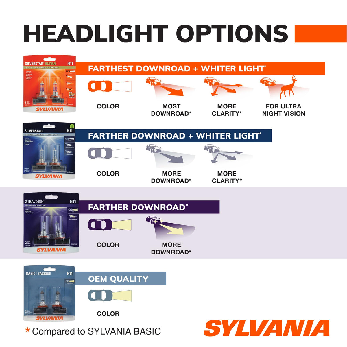 SYLVANIA 9004XV.BP SYLVANIA 9004 XtraVision Halogen Headlight Bulb, High or Low Beam, 1 Bulb