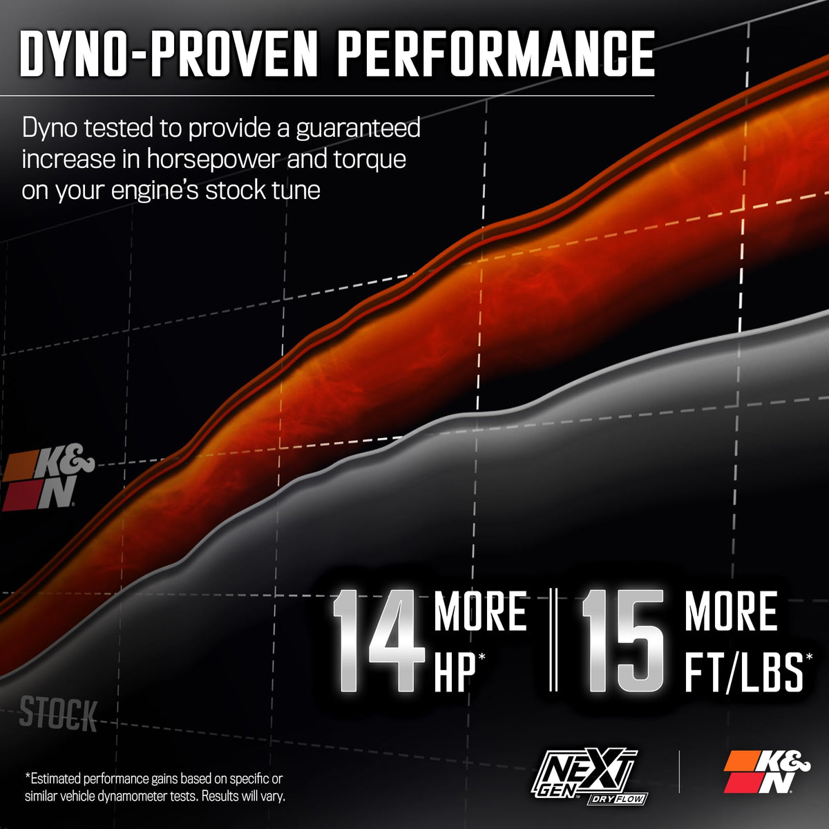 K&N FILTER 50-1578D K&N NextGen Cold Air Intake System: Dry-Flow Cotton Filter: Compatible with 2019-2024 RAM 1500; 50-1578D