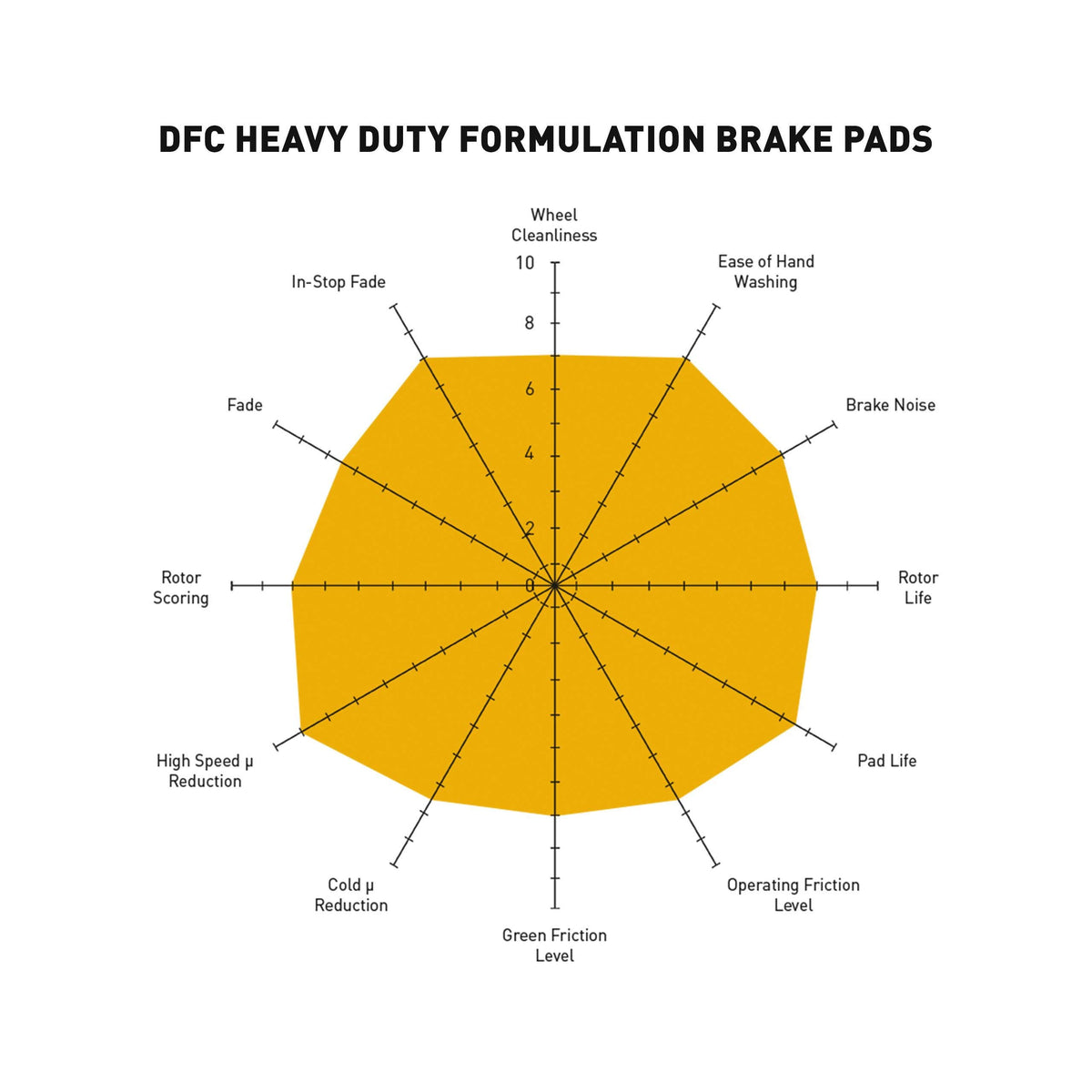 Dynamic Friction 1214-2223-01 HEAVY DUTY PADS AND HARDWARE KIT