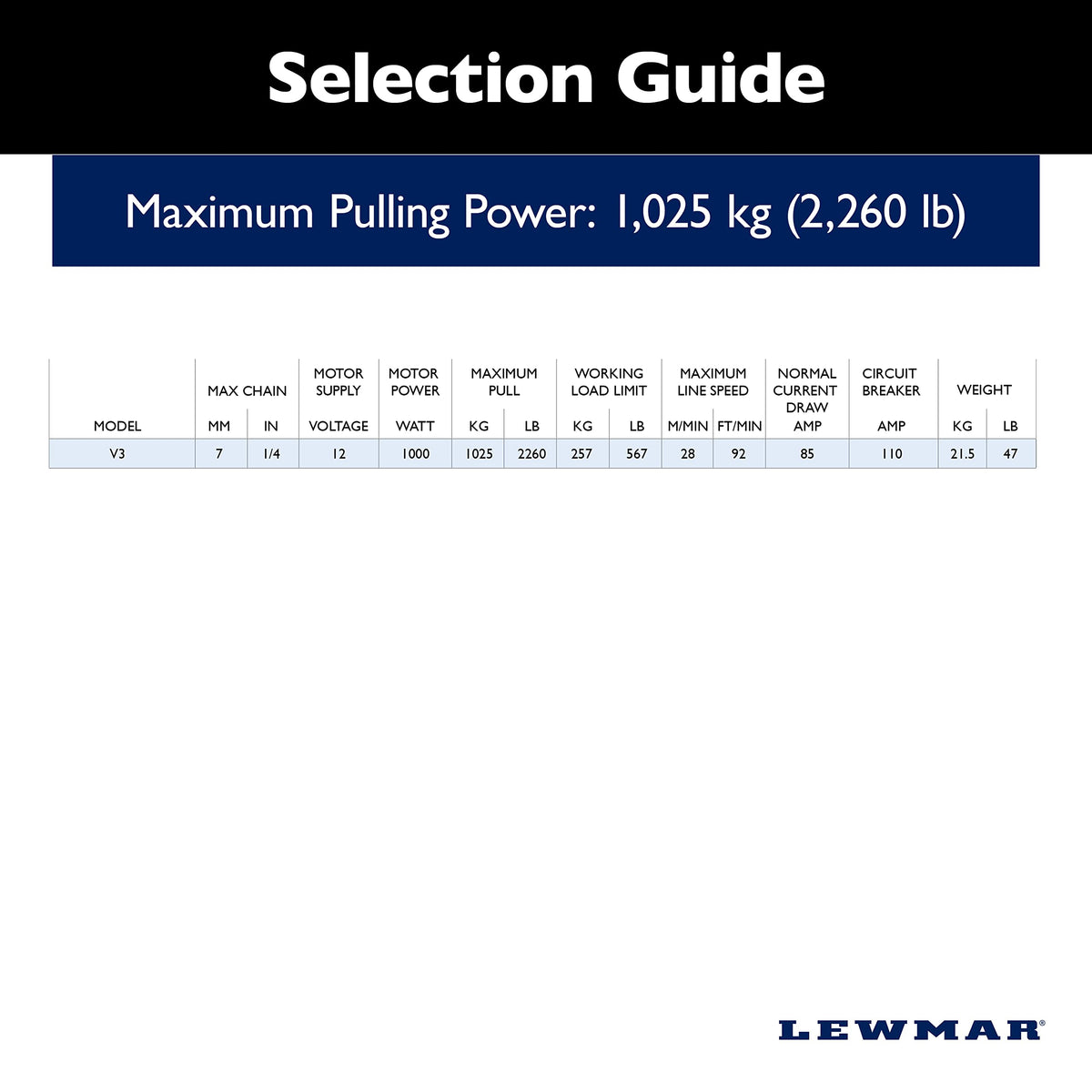 LEWMAR 6672221108-139 Lewmar 12V/1,000-Watt V3 Gypsy Drum for Electric Power/Sailboats 40'-50' with Stainless Steel FastFit, Fits 5/16" G4 Chain, Max Pull 2,260 lbs. - 2020201245