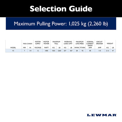 LEWMAR 6672221108-139 Lewmar 12V/1,000-Watt V3 Gypsy Drum for Electric Power/Sailboats 40'-50' with Stainless Steel FastFit, Fits 5/16" G4 Chain, Max Pull 2,260 lbs. - 2020201245
