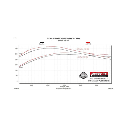 FLOWMASTER 818121 Flowmaster 818121 American Thunder Axle-Back Exhaust System Stainless Single Exit