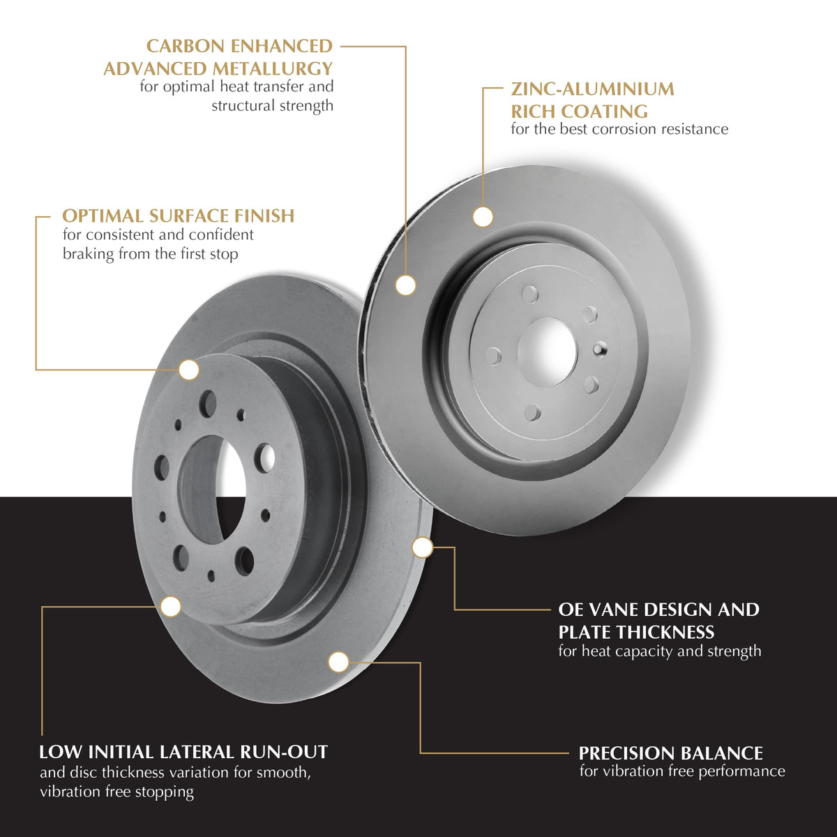 Centric Parts 320.67042F GCX ( ) Front Disc Brake Rotor with Full Coating