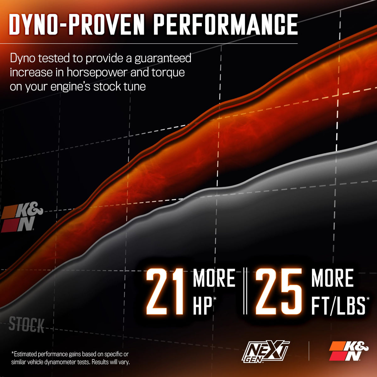 K&N FILTER 50-1566 K&N NextGen Cold Air Intake System: High-Flow Cotton Filter: Compatible with 2012-2018 JEEP: Wrangler, Wrangler JK, 50-1566
