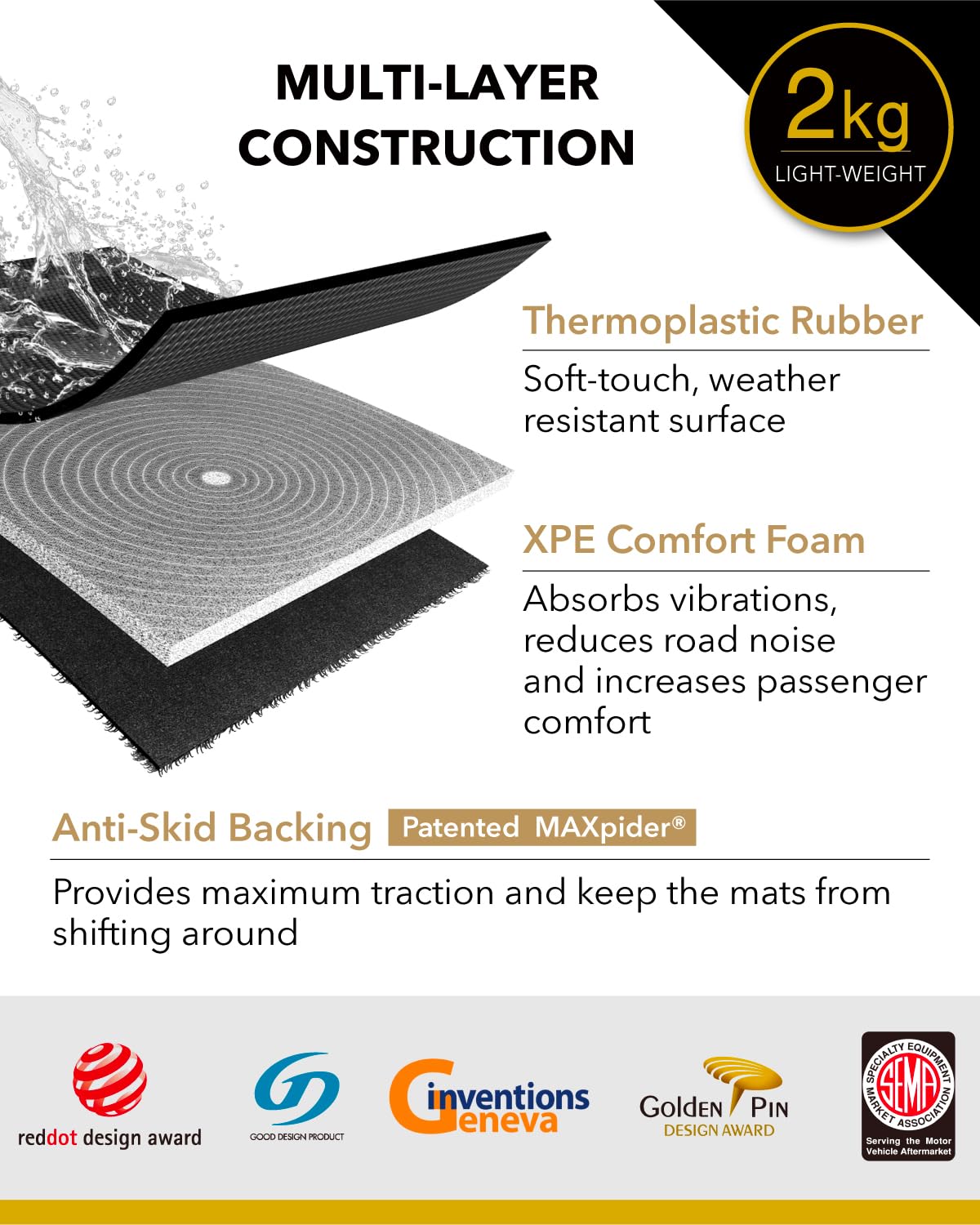 3D MAXpider L1HY10101509 3D MAXpider Custom Fit Kagu Floor Mat (Black) Compatible with Hyundai Palisade 7-Seat 2020-2025 - Full Set