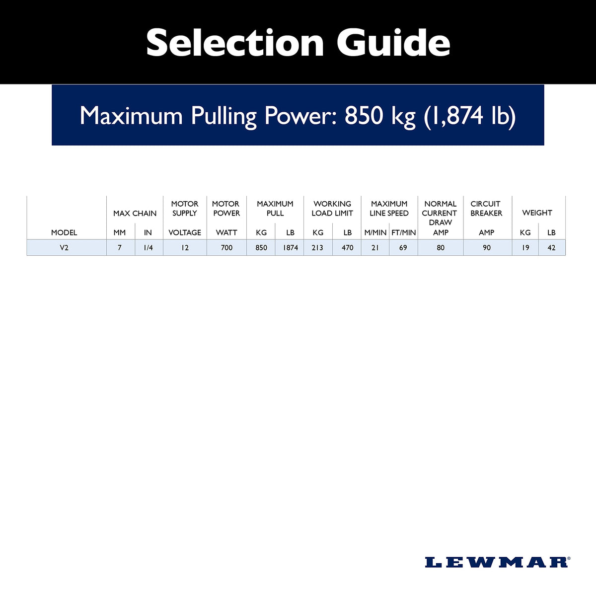 LEWMAR 6672011108-138 Lewmar 12V/700-Watt V2 Gypsy Only for Electric Power/Sailboats 30'-40' with Stainless Steel FastFit, Fits 5/16" G4 Chain, Max Pull 1,875 lbs. - 2020201194